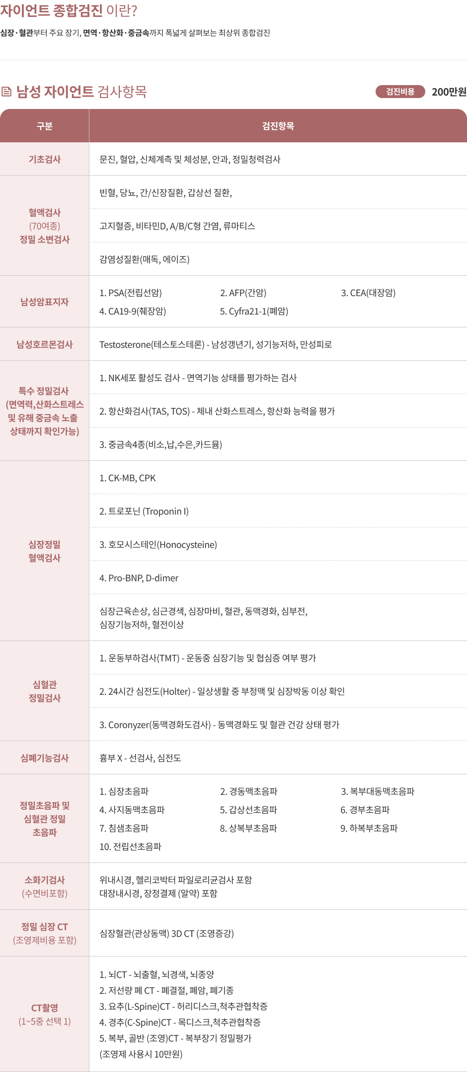 자이언트 남성 검진