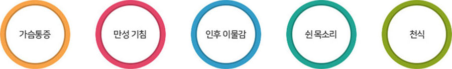 위식도 역류 질환의 증상 - 가슴통증, 만성 기침, 인후 이물감, 쉰 목소리, 천식