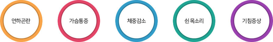 식도암 증상 - 연하곤란, 가슴통증, 체중감소, 쉰 목소리, 기침증상