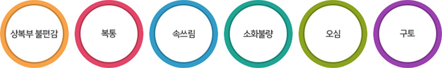 위염 증상 - 상복부 불편감, 복통, 속쓰림, 소화불량, 오심, 구토