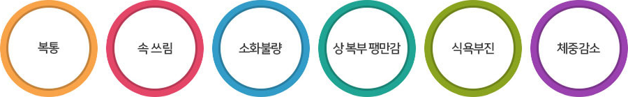 소화성 궤양 증상 - 복통, 속쓰림, 소화불량, 상복부 팽만감, 식욕부진, 체중감소