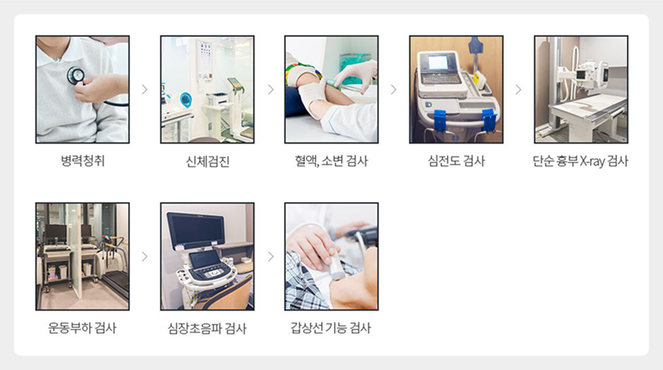 병력청취, 신체검진, 혈액 소변 검사, 심전도 검사, 단순 흉부 X-ray 검사, 운동부하 검사, 심장초음파 검사, 갑상선 기능 검사