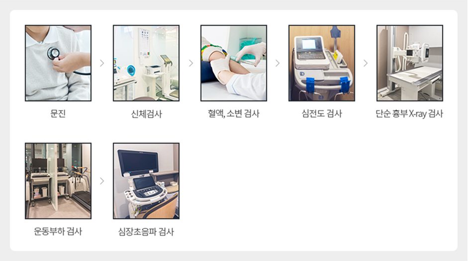 문진, 신체검사, 혈액 소변 검사, 심전도 검사, 단순 흉부 X-ray 검사, 운동부하 검사, 심장초음파 검사