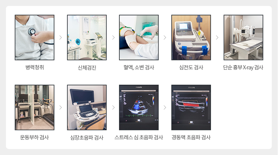 협심증 진단방법 - 병력청취, 신체검진, 혈액·소변 검사, 심전도 검사, 단순 흉부 X-ray 검사, 운동부하 검사, 심장초음파 검사, 스트레스 심초음파 검사, 경동맥 초음파 검사